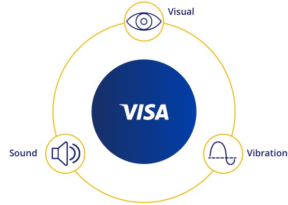 Illustration des éléments du marketing sensoriel d’une réaction visuelle, sonore et haptique.