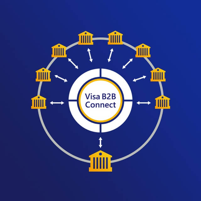 visa-b2b-connect-diagram-3-640x640 Flow diagram for Visa B2B Connect transaction. See the Image Description link following the image for more details.
