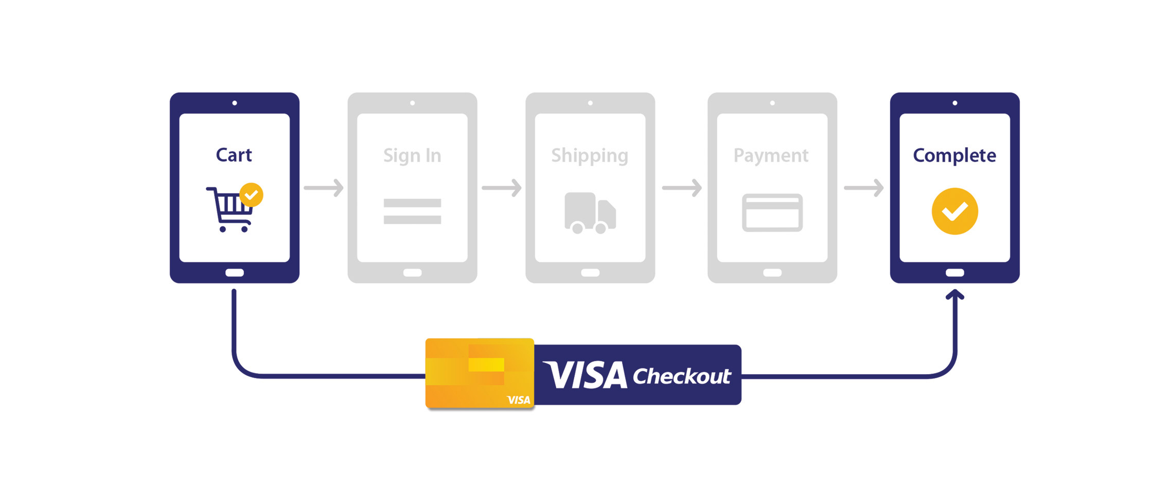visa-checkout-whats-new visa checkout