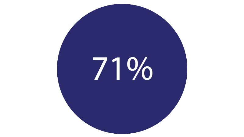 devweb-71-percent-800x450 devweb-71-percent-800x450