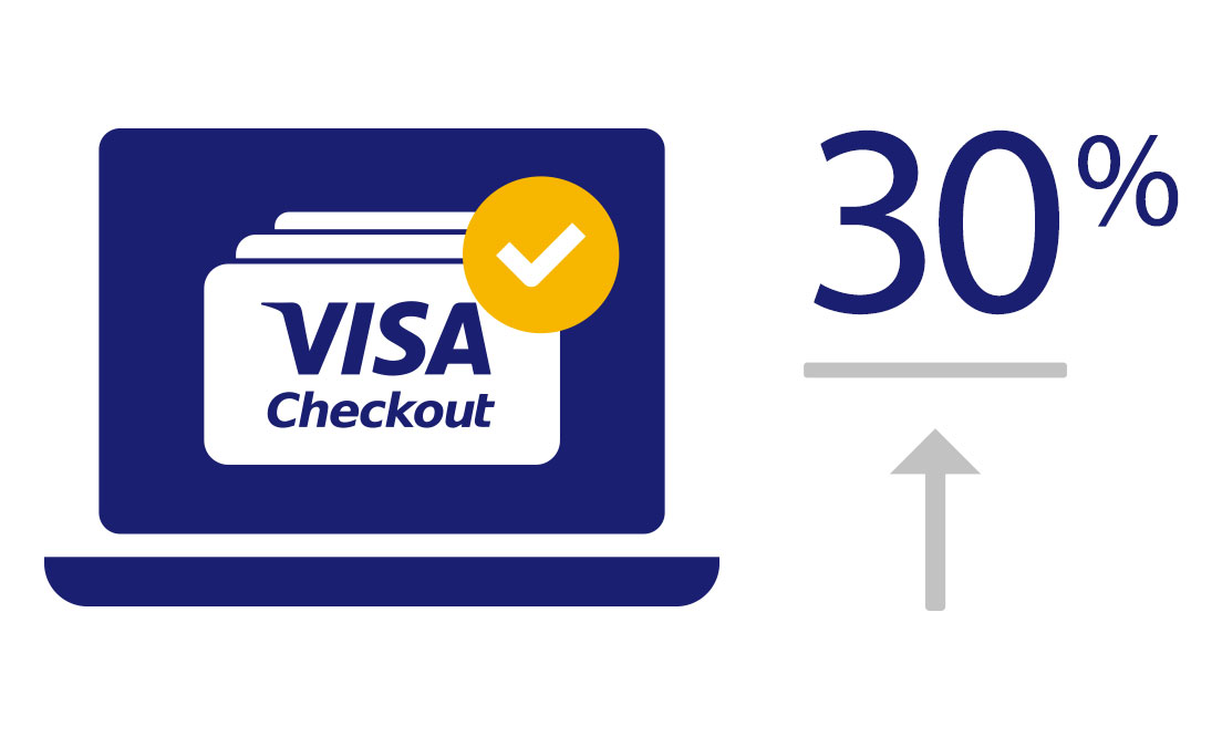 visa-checkout-merchants-growing-sales-1104x666 visa checkout