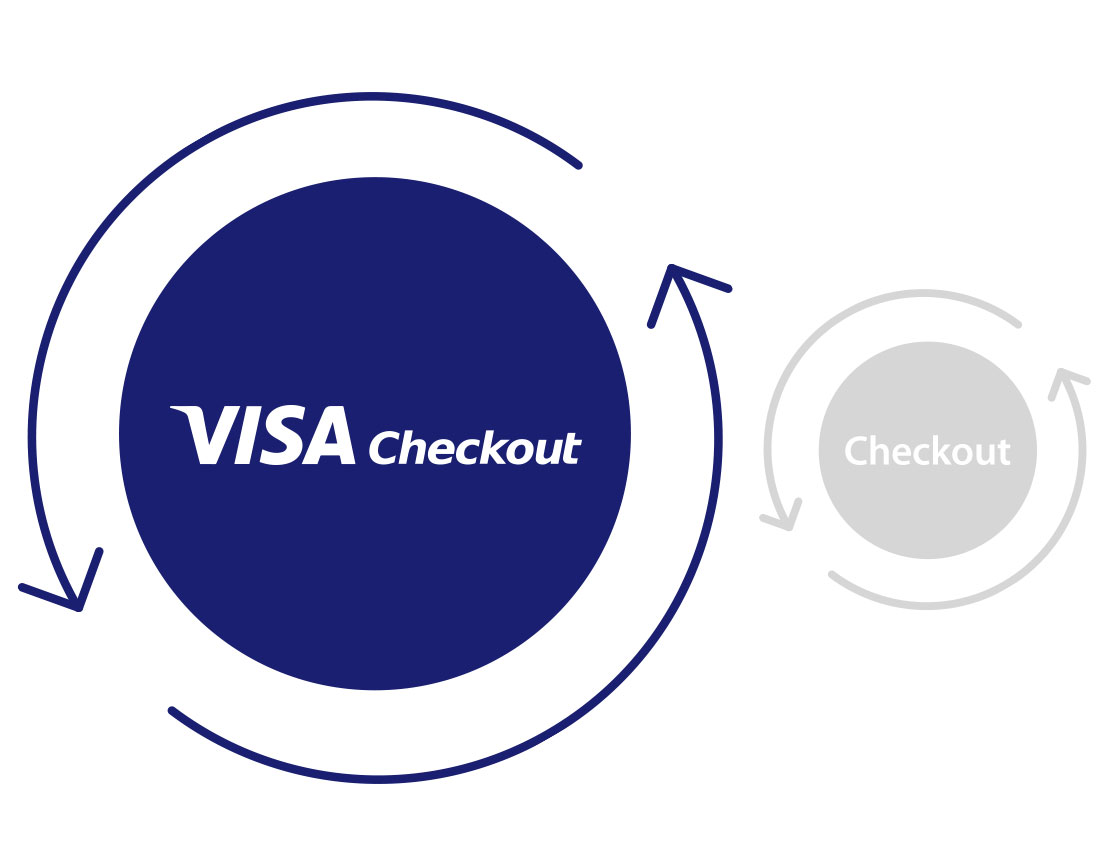 visa-checkout-merchants-increase-conversion-2-1104x850 visa checkout