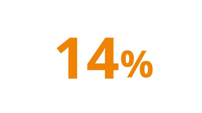14-800x450 A graphic illustration of 14 percent.